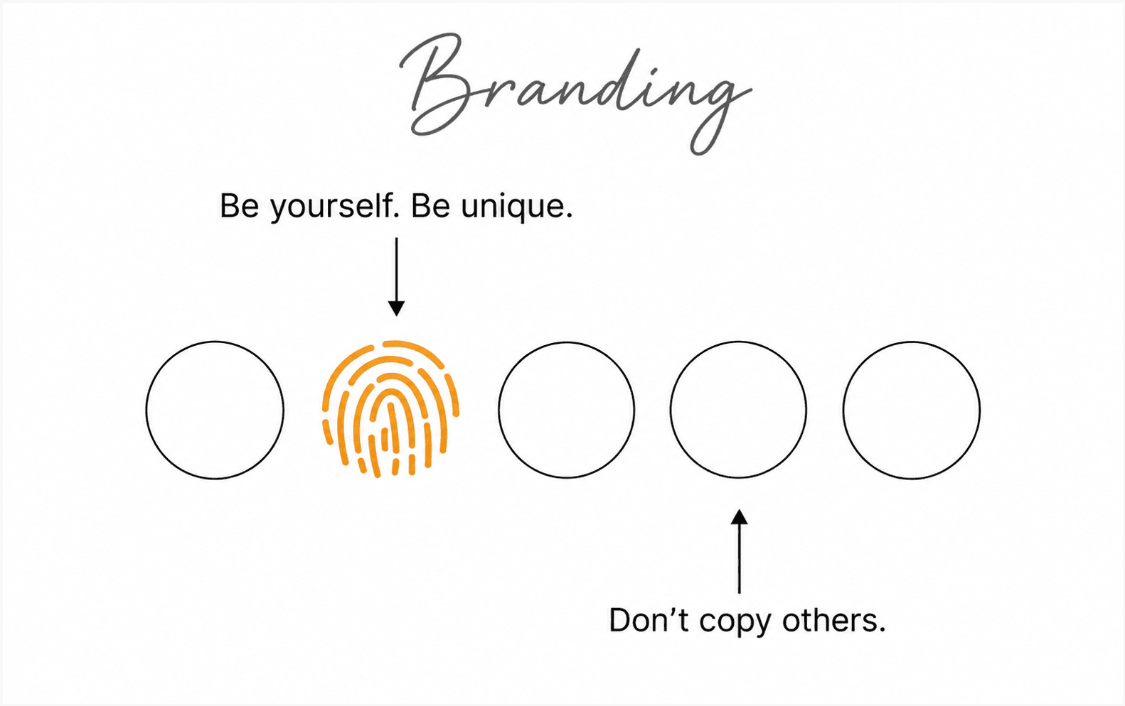 Branding & Strategy