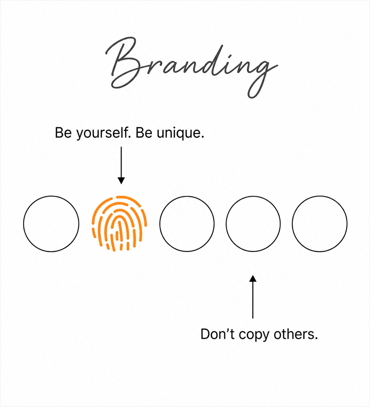Branding & Strategy