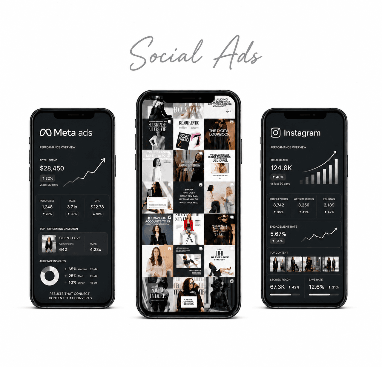 Ads Boosting & Management